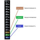 Термометр ЖК самоклеющийся для контроля процесса брожения в Краснодаре