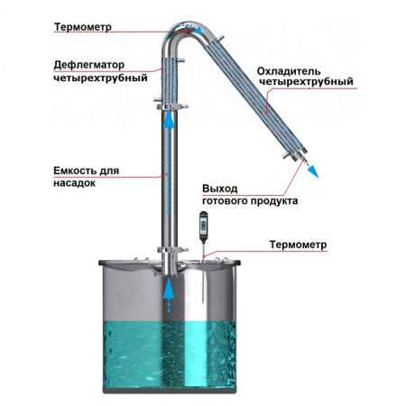 Alcohol mashine "Universal" 20/300 / t KLAMP 1.5 inches under the heating element в Краснодаре